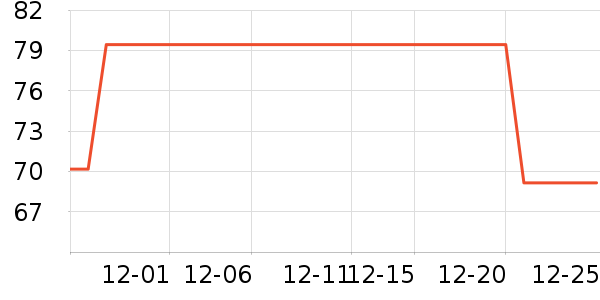 è�˱�ů������ʷ�۸�