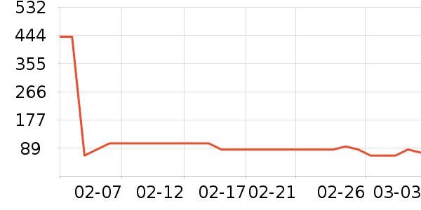 NERDY��֯��ʷ�۸�