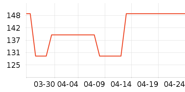 NIOYELED����ʷ�۸�