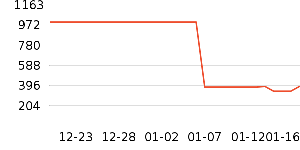 �׼ҵ緹����ʷ�۸�