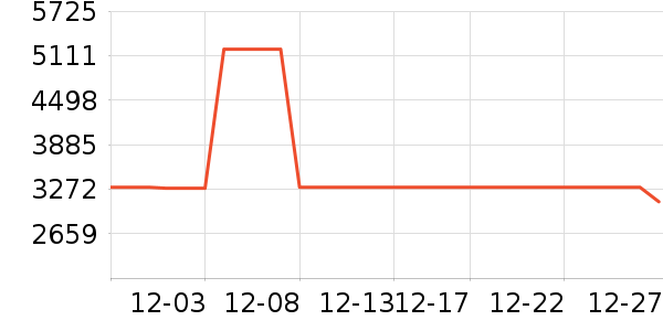 TCL��ʾ����ʷ�۸�