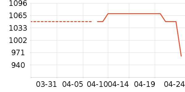 ���ⷻʱ�е�׹/������ʷ�۸�