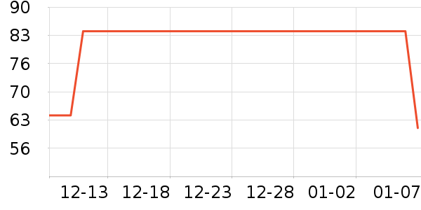 �ǵ��˶�����ʷ�۸�