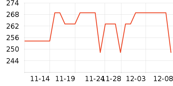 Almond Rocks˯/Ҿӷװʷ۸