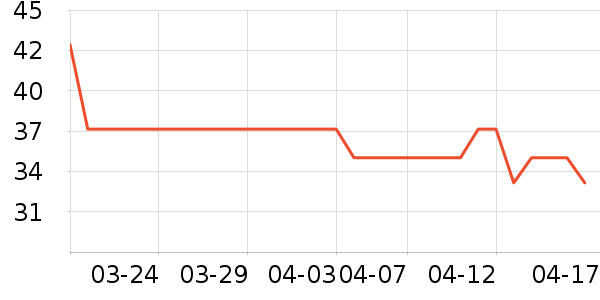 �װ�����ҽ������ʷ�۸�
