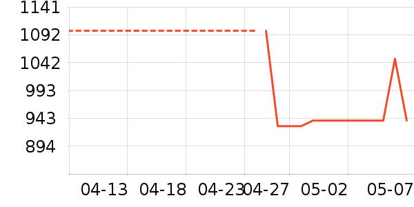 ���˹�ѧ�۾�/��Ƭ������ʷ�۸�