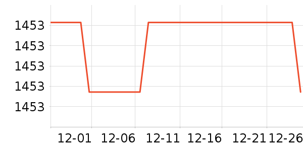 world kitchen��ˮ����ʷ�۸�