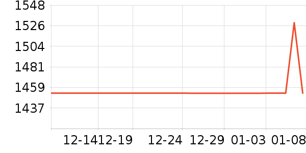 world kitchen��ˮ����ʷ�۸�