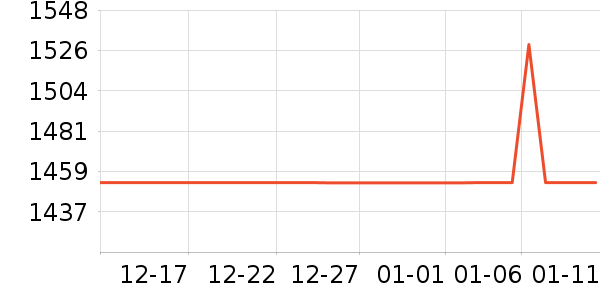 world kitchen��ˮ����ʷ�۸�