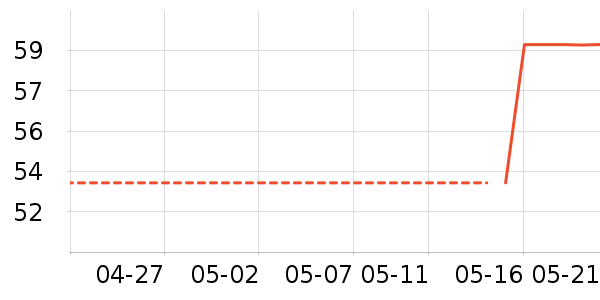 ������������ʷ�۸�