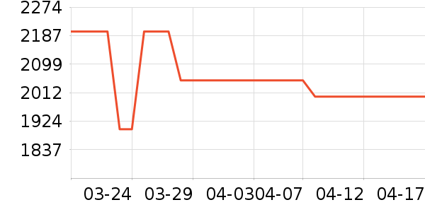 �ϰ����̻���ʷ�۸�