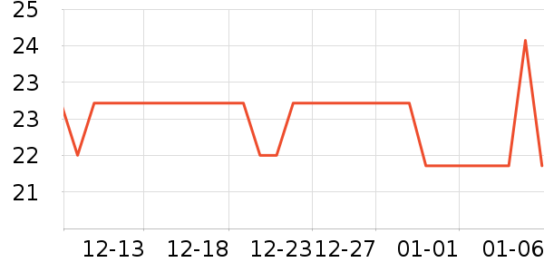 onlycook����/������ʷ�۸�