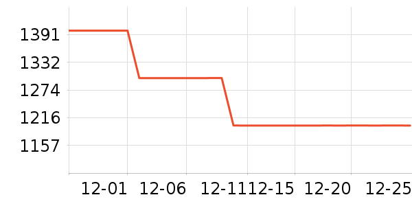 ��˾��Ůʽ���޷���ʷ�۸�