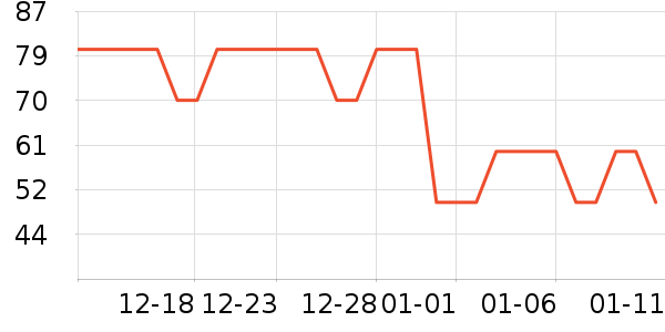 ��ά˹Ůʽ����/������ʷ�۸�