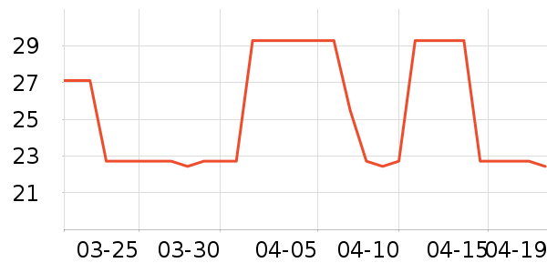 Daisy dreamʱ�н�ָ/������ʷ�۸�