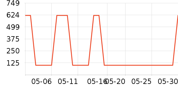 �ղ������ٶ���ʷ�۸�