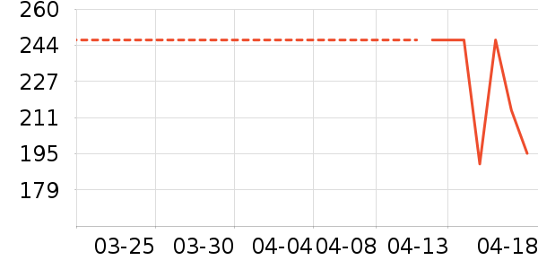 �׾���ʷ�۸�