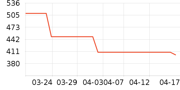 �Ϳ��˶�Ь��ʷ�۸�