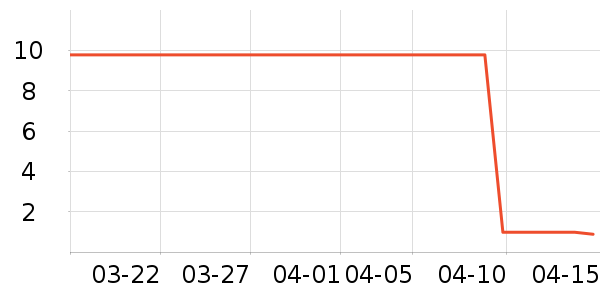 21��ά��ά����/������/����п����ʷ�۸�