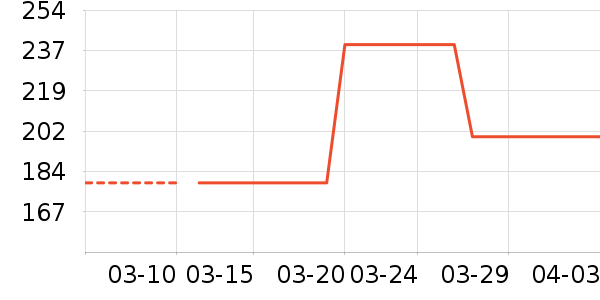 ƥ���˶�Ь��ʷ�۸�