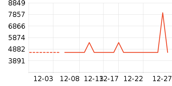 ��ɻ���ʷ�۸�