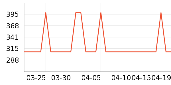 NOCCLILI��������ʷ�۸�