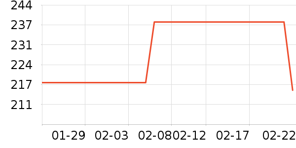 ���������������ʷ�۸�