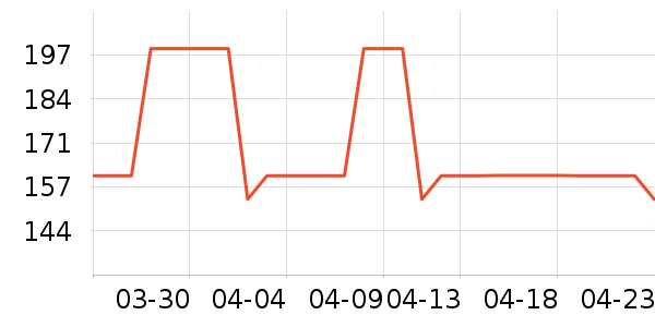 ʱ�е�׹/������ʷ�۸�