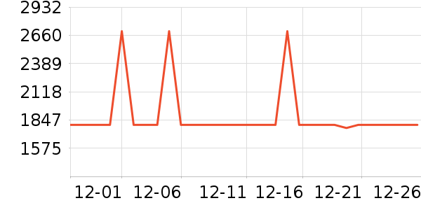 С���ϴ�»���ʷ�۸�