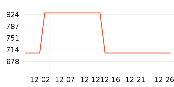 ���������뵶��ʷ�۸�