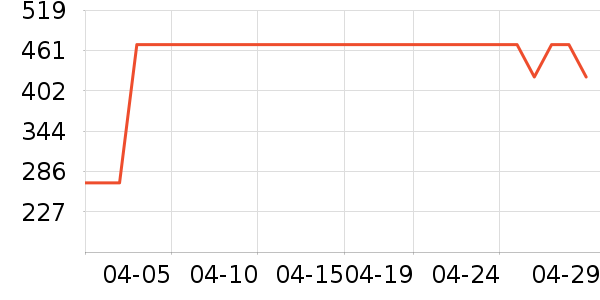 JEEP ������װ��ʷ�۸�