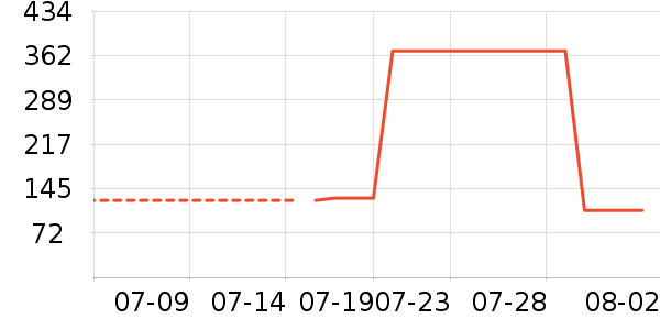 ��˼��Я/�ƶ���Դ��ʷ�۸�