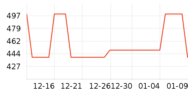 �����ǻ��˶�����ʷ�۸�