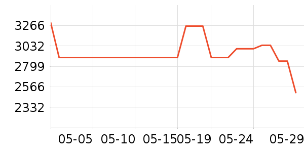 ��ɭ��/ֱ������ʷ�۸�