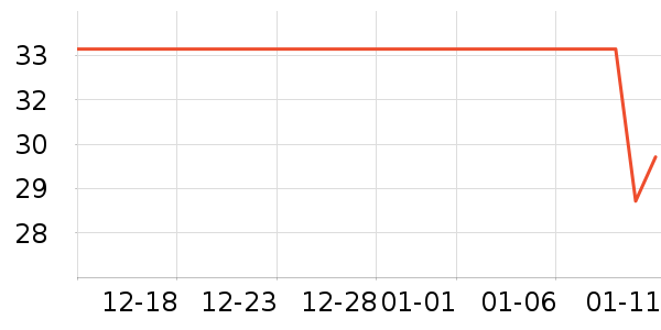 �߶ȿռ�����������ʷ�۸�