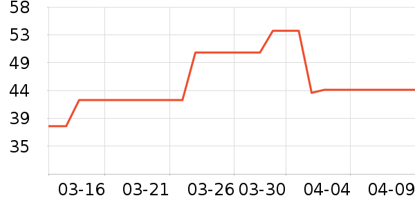 ��ɪʿЬ�����ʷ�۸�