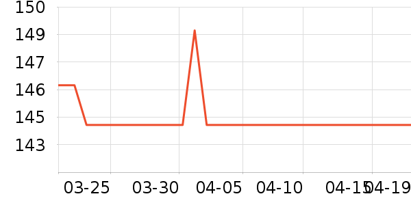 ����ñ��/Χ��/������װ��ʷ�۸�