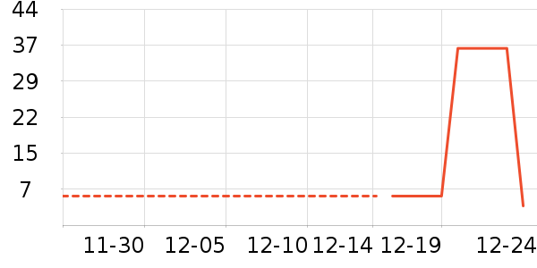 ��ˢ��ʷ�۸�