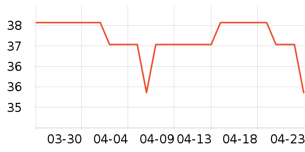 �����Ϸ/��ͨ/����/IP�ܱ���ʷ�۸�