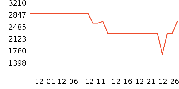 С��������ʷ�۸�