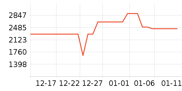 С��������ʷ�۸�