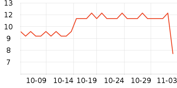 ����߳���������ʷ�۸�