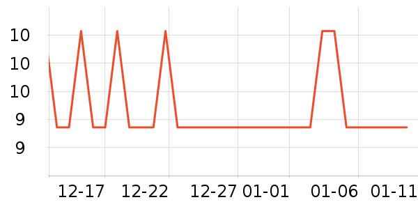 ����߳���������ʷ�۸�