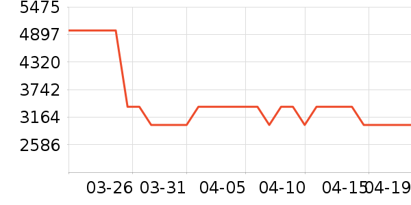 ���������Ǳ���ʷ�۸�