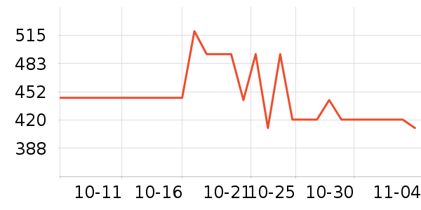 superdown����/������ʷ�۸�