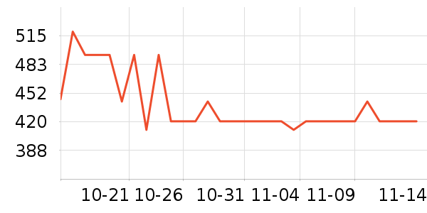 superdown����/������ʷ�۸�