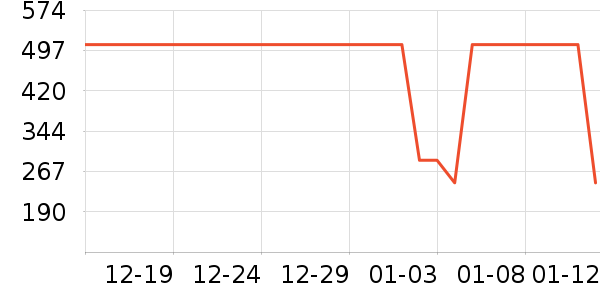 �����װ��ʷ�۸�