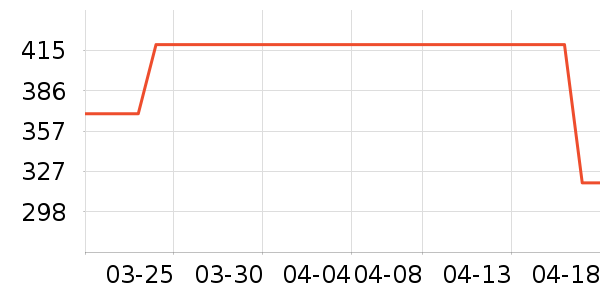 �ز��˶�Ь��ʷ�۸�