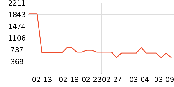 AMIIŮʽ��������ʷ�۸�