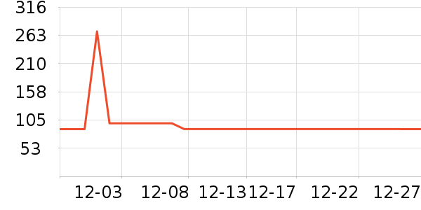 ѩ�з�Ůʽ������ʷ�۸�